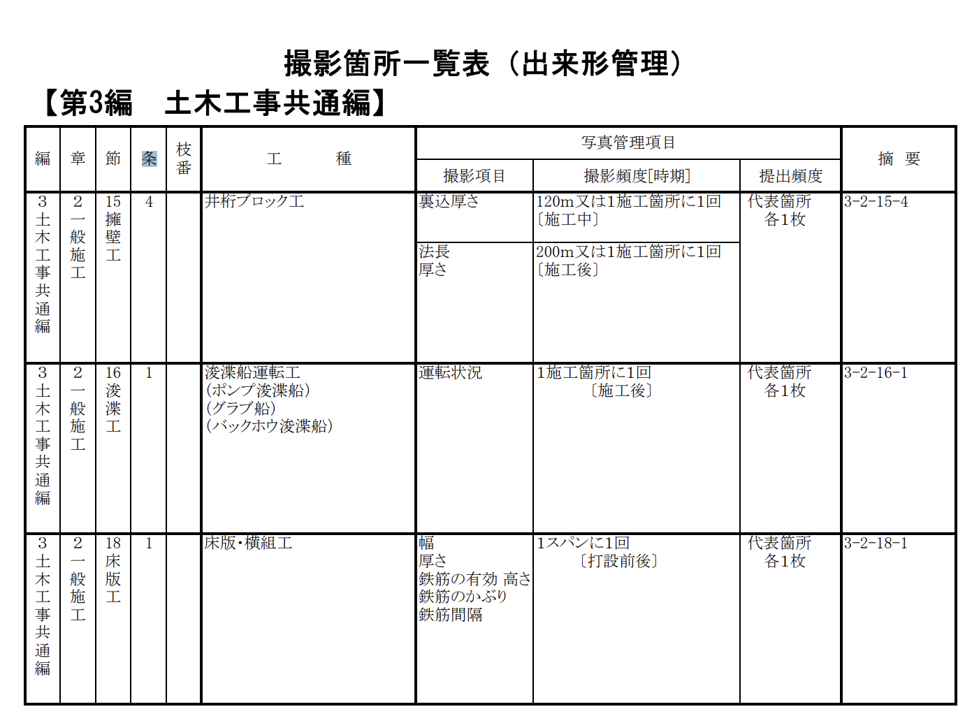 出来形管理基準及び規格値 最新 : 土木工事の施工管理基準及び規格値（令和7年4月1日一部改訂） – SYAR